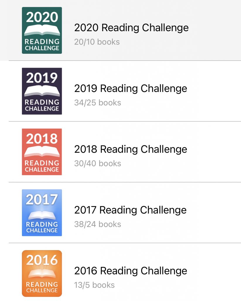 mine-goodreads-challenges